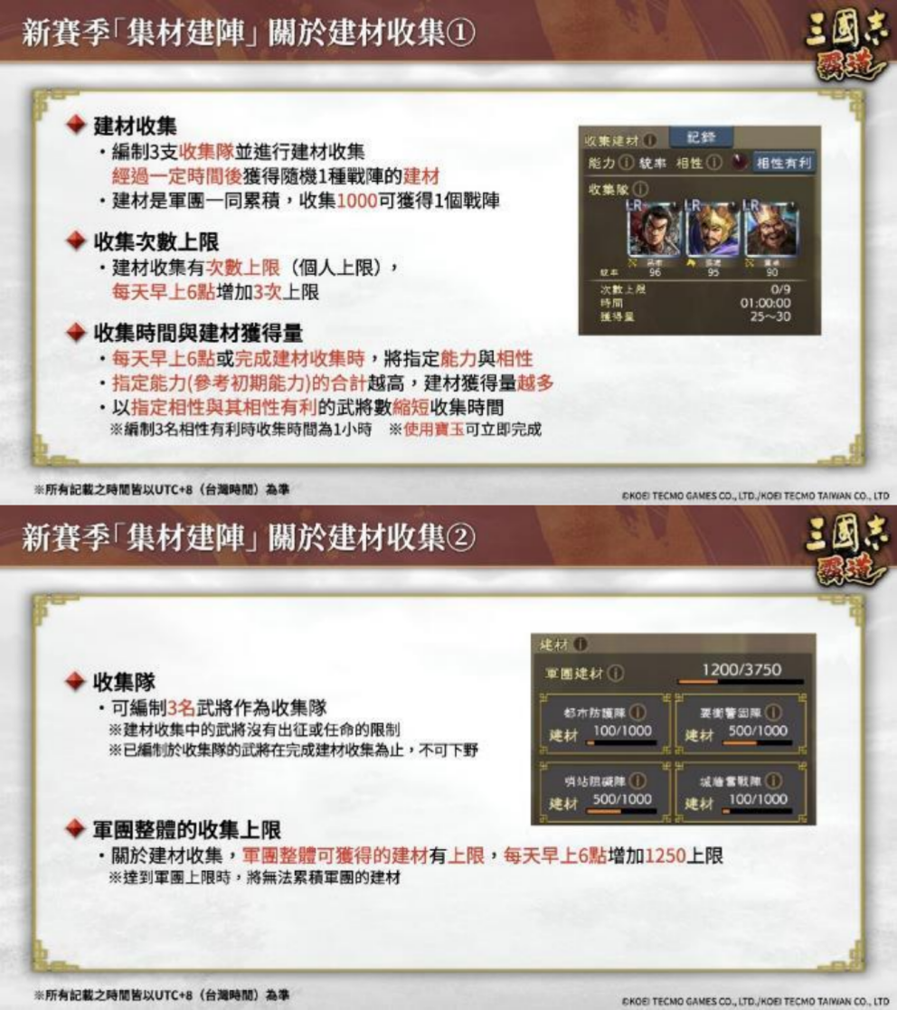 『三国志 霸道』 新赛季「集材建阵」 登场!新 LR 武将于 12 月更新登场!